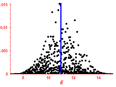 Strength function